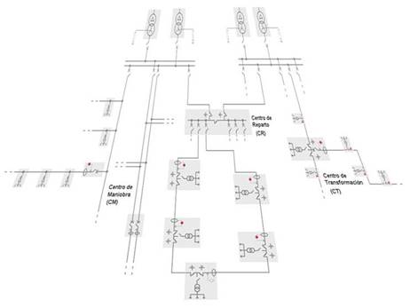 Models Overhead Distribution Automation Controllers for LBS - CMDA